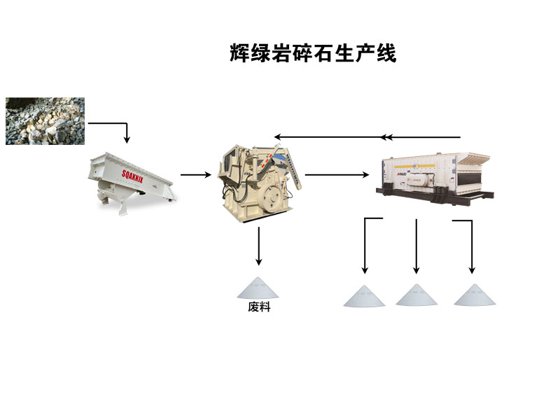 輝綠巖碎石生產線